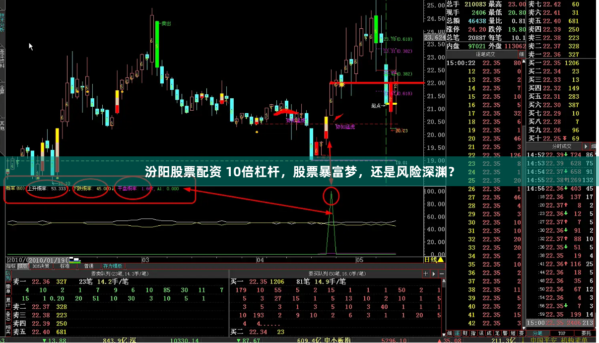 汾阳股票配资 10倍杠杆，股票暴富梦，还是风险深渊？