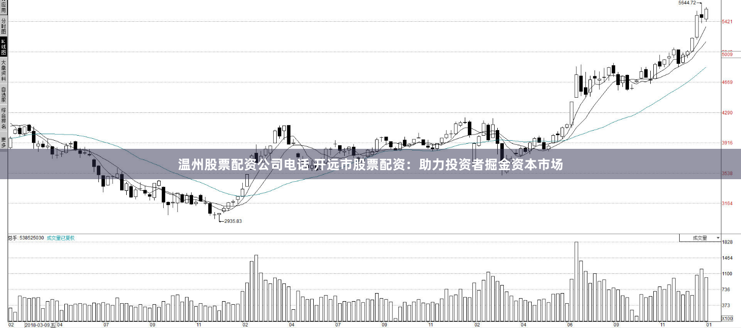 温州股票配资公司电话 开远市股票配资：助力投资者掘金资本市场