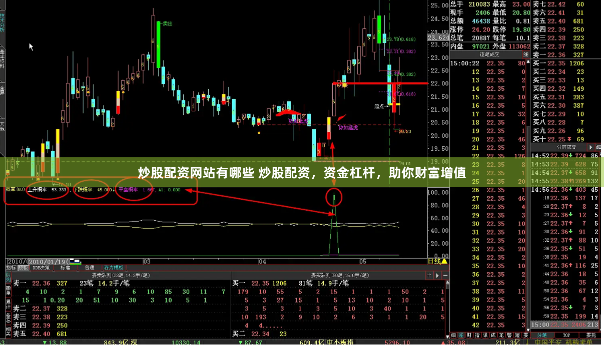 炒股配资网站有哪些 炒股配资，资金杠杆，助你财富增值