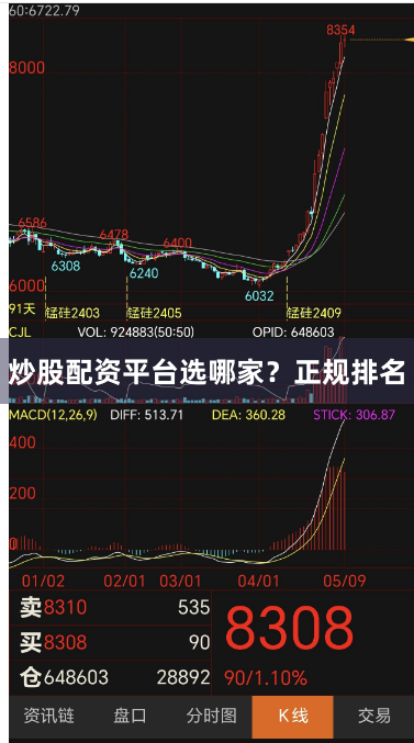 炒股配资平台选哪家？正规排名