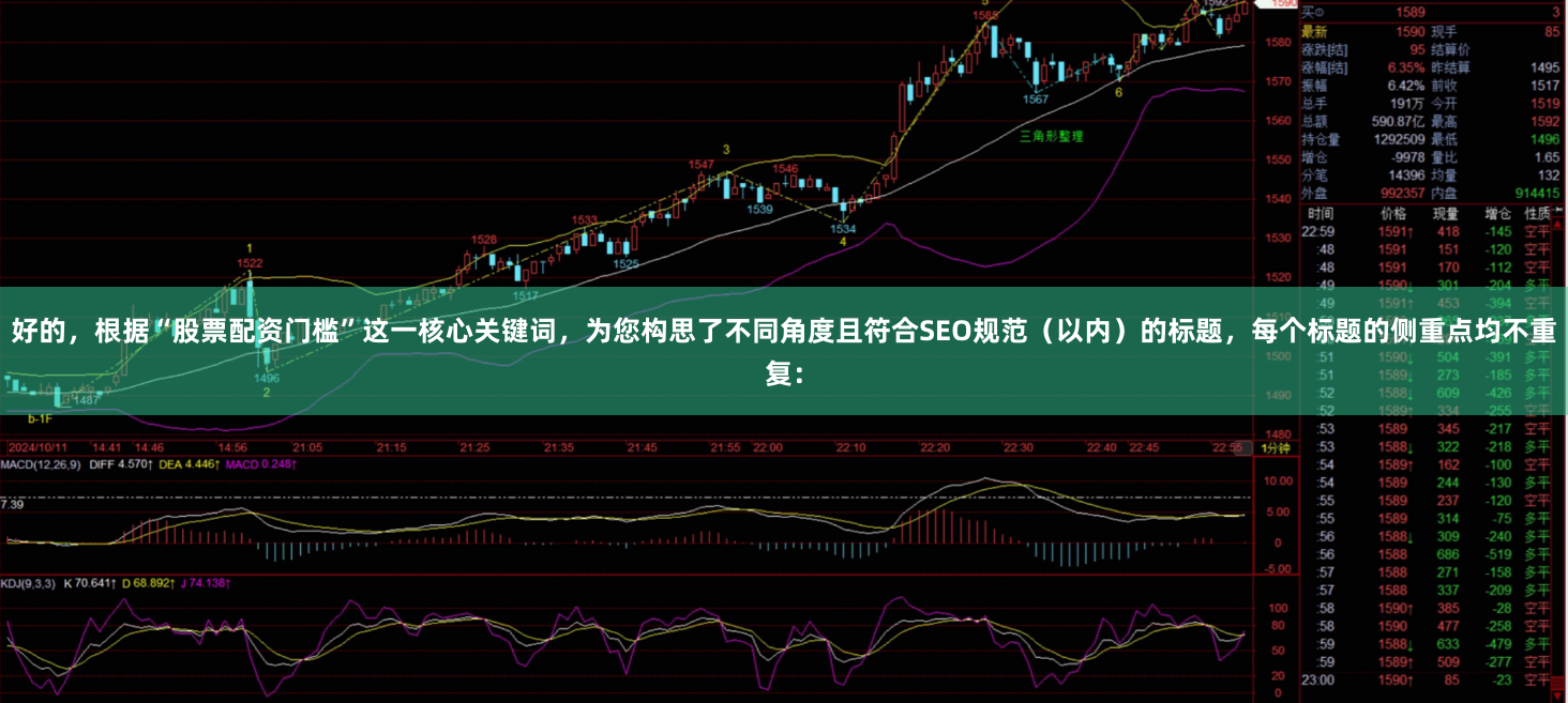 好的，根据“股票配资门槛”这一核心关键词，为您构思了不同角度且符合SEO规范（以内）的标题，每个标题的侧重点均不重复：